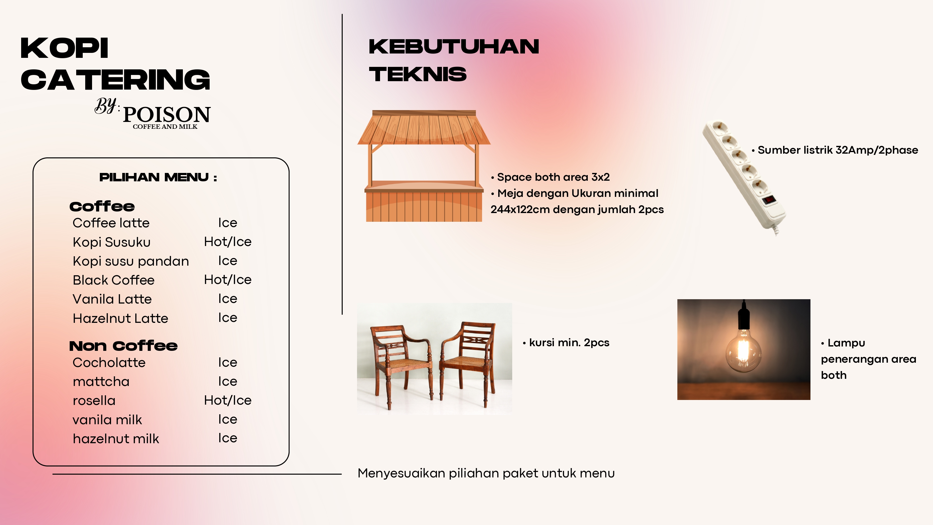 Gambar 2